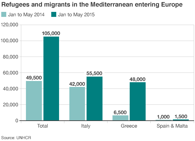 mediterranean_migrants_624